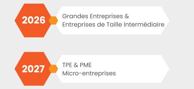 Les échéances de la réforme de la facturation électronique pour 2026