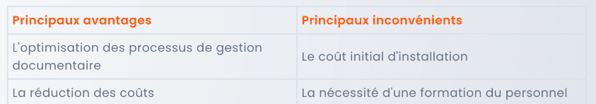 Caractéristiques de la Plateforme de Dématérialisation : avantages et inconvénients. La solution pour optimiser vos processus RH