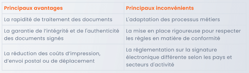 Caractéristiques de la Signature Électronique : avantages et inconvénients. 