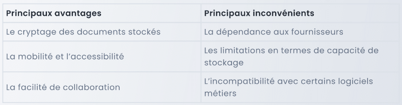 Caractéristiques Coffre-fort Électronique : avantages et inconvénients. 